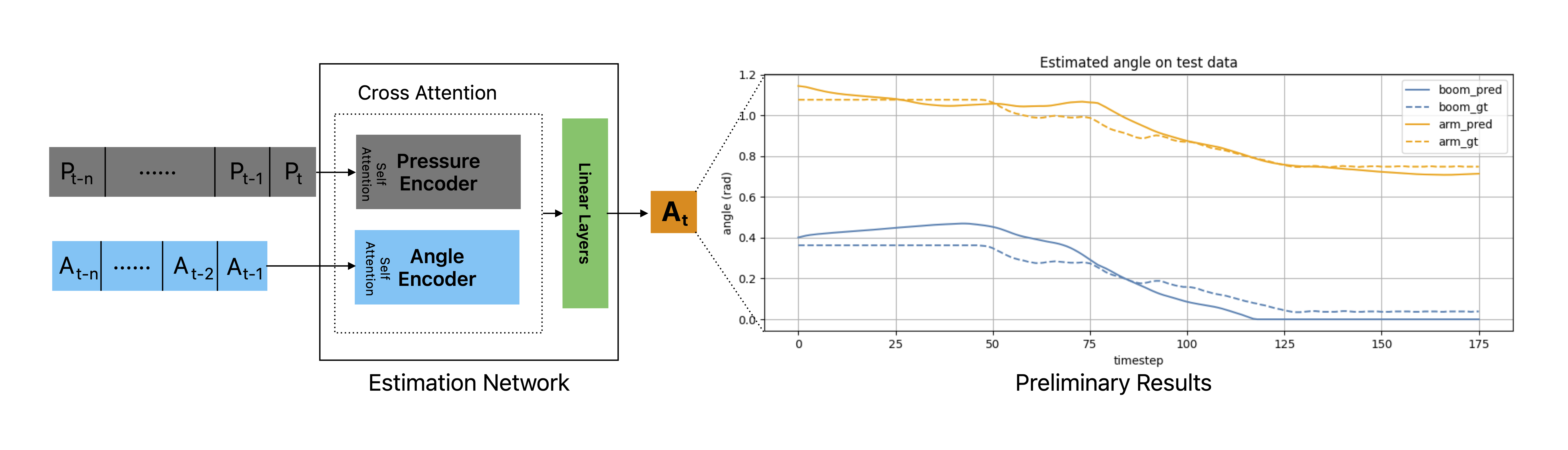 Perception and state-estimation visual related to field robotics work