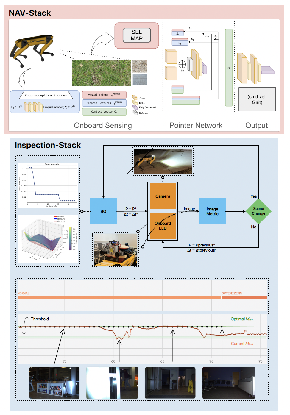 Space terrain recognition and navigation visual for terrain relative navigation work